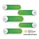 Kerala Ayurveda Dasamoolajeerakarishta - 450 ml - Fast UK Delivery - Image 6