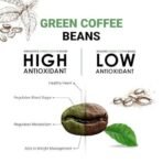 Greenbrrew Organic Unroasted Green Coffee Beans for Weight Loss, 200g - Fast Shipping to USA & Canada - Image 5