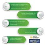 Kerala Ayurveda Cervigest Capsule- 100 Count | Helps with Neck, Shoulder, Lower Back & Arm Pain | Aids Relief from Muscular Spasms, Stiffness and Swelling | No Side Effects - Fast UK Delivery - Image 7