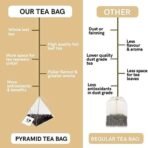 TEACURRY Anti Ageing Tea (1 Months Pack, 30 Tea Bags) - Helps in Wrinkles, Skin Glow, Hair Care, Premature Ageing - Anti Ageing Tea for Women - Herbal Tea for Skin - Feel Young Tea - Fast Shipping to USA & Canada - Image 7