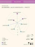 Blue Tokai Coffee Roasters Amaltas Blend - Light Roast (Whole Bean) 250g | Made With 100% Specialty Grade Arabica Freshly Roasted Ground Coffee, Bag - Fast UK Delivery - Image 5
