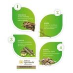KERALA ayurveda Mahamanjishtadi Kwath - 200 Ml, Pack Of 1 - Image 5