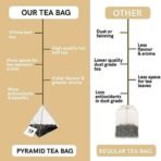TEACURRY 60 Day Skin Glow Tea - (50 Gms) Skin Glow Tea Organic For Skin Nourishment, Hydration & Detoxification | 100% Natural Clear Skin Tea For Glowing Soft and Smooth Skin - Fast Shipping to USA & Canada - Image 7