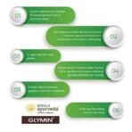 Kerala Ayurveda Glymin Tablet - 100 Tablets - Fast UK Delivery - Image 6