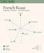 Blue Tokai Coffee Roasters French Roast - Dark Roast (Cold Brew Grind) 250g | Made With 100% Specialty Grade Arabica Freshly Roasted Ground Coffee, Bag - Fast UK Delivery - Image 5