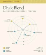 Blue Tokai Coffee Roasters Dhak Blend - Dark Roast (French Press Grind) 250g | Made With 100% Specialty Grade Arabica Freshly Roasted Ground Coffee, Bag - Fast UK Delivery - Image 5