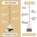 TEACURRY Acidity Tea 30 Tea Bags (1 Month Pack) - Supports Stomach Acidity & Digestion Naturally | Organic Tea With - Rose Petals, Shatavari, Peppermint, Amla, Corainder, Licorice, Holy Basil. - Fast Shipping to USA & Canada - Image 6