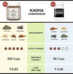 Octavius Tulsi Kadha Powder - 150 gm | Traditional Indian Decoction | Ayush Kwath Kadha Powder helps relieve Cough and Cold | Immunity Booster Drink with Ayurvedic Herbs | Tulsi Kadha Mix - Fast UK Delivery - Image 4
