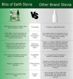 Bliss of Earth Stevia Liquid Drops Sugar free Zero Calorie Diabetic and Keto Friendly Sugar Substitute Glycerin Free 99.8% REB Glass Bottle Pack 30ml - Fast UK Delivery - Image 6