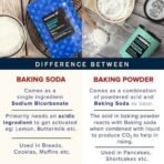 Urban Platter Baking Soda Jar, 1Kg [Food Grade Sodium Bicarbonate, Perfect for Baking / Cooking / Cleaning, Triple Refined] - Fast UK Delivery - Image 6