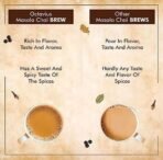 Octavius Chai Masala Powder 150 Gms - Fast UK Delivery - Image 6