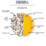 Karma Kettle Formosa - Premium Loose Leaf Oolong Tea, Darjeeling Oolong, Fresh and Pure Tea, Natural Detox, Weight Loss, 75 gm - Fast UK Delivery - Image 4