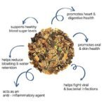 Dancing Leaf & Luke Coutinho - PMS Calm Cycle - Menstrual Soothing Tea - 100 Gms - Fast Shipping to USA & Canada - Image 4