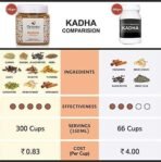 Octavius Turmeric Ayurvedic Kadha Powder - 150 gms | Ayush Kwath Kadha Powder helps relieve Cough and Cold | Immunity Booster Drink with Ayurvedic Herbs | Also Ideal to Make Ayurvedic Spiced Turmeric Latte Mix (Haldi Doodh) and Turmeric Tea - Fast UK Delivery - Image 4