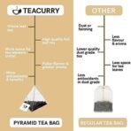 TEACURRY Acne & Pimple Care Tea - 15 Tea Bags | Helps Reduce Pimple Breakouts, Acne Marks | Pimple Acne Tea, Spearmint, 50 Gm - Fast UK Delivery - Image 7