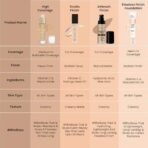 Swiss Beauty High Performance Foundation | Water-Resistant | Medium To Buildable Coverage Liquid Dewy Finish | Lightweight | Easy To Blend | With Vitamin C & Niacinamide | 02 Rose Blush, 55G - Fast UK Delivery - Image 5