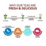 TEACURRY Belly Tea (60 Tea Bags - 2 Month Pack) - Tummy Tea to Lose from Around your Belly - For Men and Women - Fast UK Delivery - Image 7
