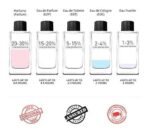 Armaf Deo Tag Him Silver Colour Body Spray For Men 200 ml, Fragrance For Long Lasting Freshness, Gentlemen's Mood, Everyday Use, Best For Gifting Purpose - Fast UK Delivery - Image 4