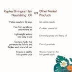Kapiva Bhringraj Hair Nourishing Oil (200 Ml) 100% Ayurvedic, Voluminous Hair Within 90 Days, Provides Hair Nourishment, Pack of 1 - Fast UK Delivery - Image 7
