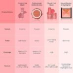 Swiss Beauty Cream It Up Blusher | Highly Pigmented | Long-lasting | Buildable & Blendable | All Skin Types | Shade- Cheeky Peach, 10ml - Fast UK Delivery - Image 6