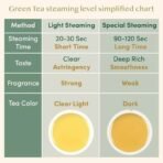 VAHDAM Green Tea Leaves from Himalayas (50+ Cups, 100 g) 100% Natural Whole Loose Leaf | Direct from Source | Non GMO, Gluten Free | Vacuum Sealed Pack for Freshness - Fast UK Delivery - Image 4