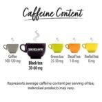 Bigelow Tea English Breakfast Black Tea Freshness & Aroma Caffeinated 20 Tea Bags Net Wt 1.50oz (42gm) - Fast UK Delivery - Image 6