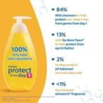 Johnson's Baby No More Tears Baby Shampoo, 500ml - Fast UK Delivery - Image 3