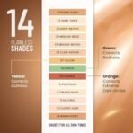 Swiss Beauty Liquid Light Weight Concealer With Full Coverage |Easily Blendable Concealer For Face Makeup With Matte Finish | Shade- 02 Sand Sable, 6g - Fast UK Delivery - Image 5