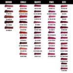 Colorbar Velvet Matte Lipstick, All Fired Up 1, 4.2g | Creamy matte finish | High Pigmented Formula | Lasts upto 5 Hours | Smudgeproof - Fast UK Delivery - Image 6