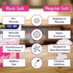 Sri Sri Tattva Rock Salt (Saindhava Lavana) - Fine Grain, Free Flow - 1kg - Fast UK Delivery - Image 7