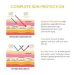 Raaga Professional De-Tan and Sun Protection Combo | De-Tan Pack (72 gm) and SPF 50 Sunscreen Lotion (55 ml) | Comprehensive Tan Removal and UVA/UVB Defense - Fast UK Delivery - Image 6