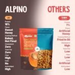 ALPINO Peanut Crackers Chipotle Honey 200g Made with Roasted Peanuts & Chipotle Honey Seasoning - 18g Protein, 0 Cholesterol, 0 Trans Fat, Healthy Snack Indian Spices Coated Peanuts - Fast UK Delivery - Image 6