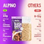 ALPINO High Protein Super Rolled Oats Chocolate 2kg (1kg Pack of 2) - Rolled Oats, Natural Peanut Butter & Cocoa Powder Protein, No Added Sugar & Salt, Gluten Free As Seen on Shark Tank India - Fast UK Delivery - Image 6