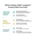 Wellbeing Nutrition melts Her Desire | Libifem, L-Arginine, Ashwagandha & Vitamin E | Increase Drive and Energy in Women (60 Oral Strips) - Image 7