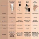 SWISS BEAUTY Primer Mousse Foundation Weightless Smooth & Velvet Touch, Face MakeUp, White, 30ml - Fast UK Delivery - Image 6