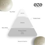 Eze Perfume Gift Set For Women, Pack of 3 Long Lasting Premium Fragrance, Luxury Scent Gift Hamper 30 Ml Each - Fast UK Delivery - Image 6