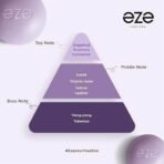 Eze Perfume Gift Set For Men & Women, Pack of 3 Long Lasting Premium Fragrance, Luxury Premium Scent Gift Hamper for Him & Her 30 Ml Each - Fast UK Delivery - Image 4
