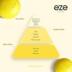 Eze VIBE Perfume For Men & Women 75 Ml, Long Lasting Fragrance, Premium EDP Scent, Gift For Her & Him - Fast UK Delivery - Image 4