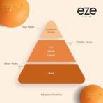 Eze ID Unisex Perfume 30ML | Long Lasting Premium EDP for Men & Women | Grapefruit, Woody, Vetiver, Lily, Amber, Musk | Elegant Daily Fragrance | Ideal Gift | Premium Fragrance Scent - Fast UK Delivery - Image 4