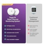 Sugar.fit Smart Glucose Monitoring - Fast UK Delivery - Image 4