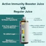 Sugar.Fit Active Immunity Booster for Adults - Tulsi Giloy Amla Juice, Zero Added Sugar with 12 potent Herbs, with Neem, Ashwagandha, Aloe vera, 1L - Fast UK Delivery - Image 5