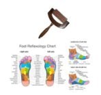 FA INDUSTRIES Wooden Massager Tool for Back, Foot, Neck, Legs, Waist, Body Pain Relief and Massage Therapy - Anti Cellulite Wooden Massage Tools for Muscle Pain Relief (Pack of 5) - Fast UK Delivery - Image 3