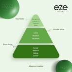 Eze ELATION Perfume for Men 75ml Premium Long Lasting Fragrance with Bergamot, Mandarin, Sandalwood & a Premium Blend of Herbs, Florals & Woods Bold Masculine Scent, Luxury Gift for Him - Fast UK Delivery - Image 4