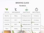 Newby Highland Green Tea Bags | 25 Counts | Unique Blend of Mountain Teas From India Grassy, Mist-Clouded Slopes. | Luxury Tea For Gently Reviving the Mind & Body | 50 gm - Fast UK Delivery - Image 6