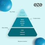 Eze SURGE Eau De Parfum for Men 75ml Premium Long Lasting Luxury Fragrance with a Masculine Scent Blend of Bergamot, Pink Pepper, Lavender, Vetiver, Patchouli, Ambroxan & Cedar Gift for Him - Fast UK Delivery - Image 4