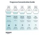 Davidoff Cool Water For Men Eau De Toilette Spray, 4.2 Ounces & Cool Water Body Spray, 150ml For Men Combo - Musk, Spicy, Lavender, Jasmine - Fast UK Delivery - Image 4