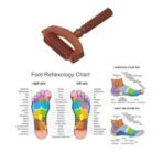 FA INDUSTRIES Wooden Back, Ball, Face & Neck Massager Therapy Tools for Body Muscle Pain Relief Wooden Body (Set of 4) Sheesham Wood - Fast UK Delivery - Image 3