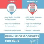 Nutrabud Japanese Marine Collagen Powder Supplement for Women,Men|No Added Sugar|Supports Skin Radiance,Healthy Hair,Nails & Joints|Hydrolyzed Collagen Peptides (Orange,200 grams) - Fast UK Delivery - Image 7