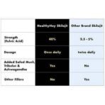 HealthyHey Nutrition Shilajit with Safed Musli, Tribulus and Ashwagandha -100 Vegetable Capsules - Fast UK Delivery - Image 5