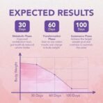 Dr. Morepen LightLife Pre-Meal Nutrition Mix | Controls Appetite & Reduces Cravings | For Men & Women | 30 Sachets | Flavor-Litchi - Fast UK Delivery - Image 6